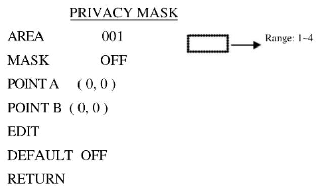 PRIVACY MASK AREA 001 MASK OFF POINT A (0, 0) POINT B (0, 0) EDIT DEFAULT OFF RETURN Range: 1~4