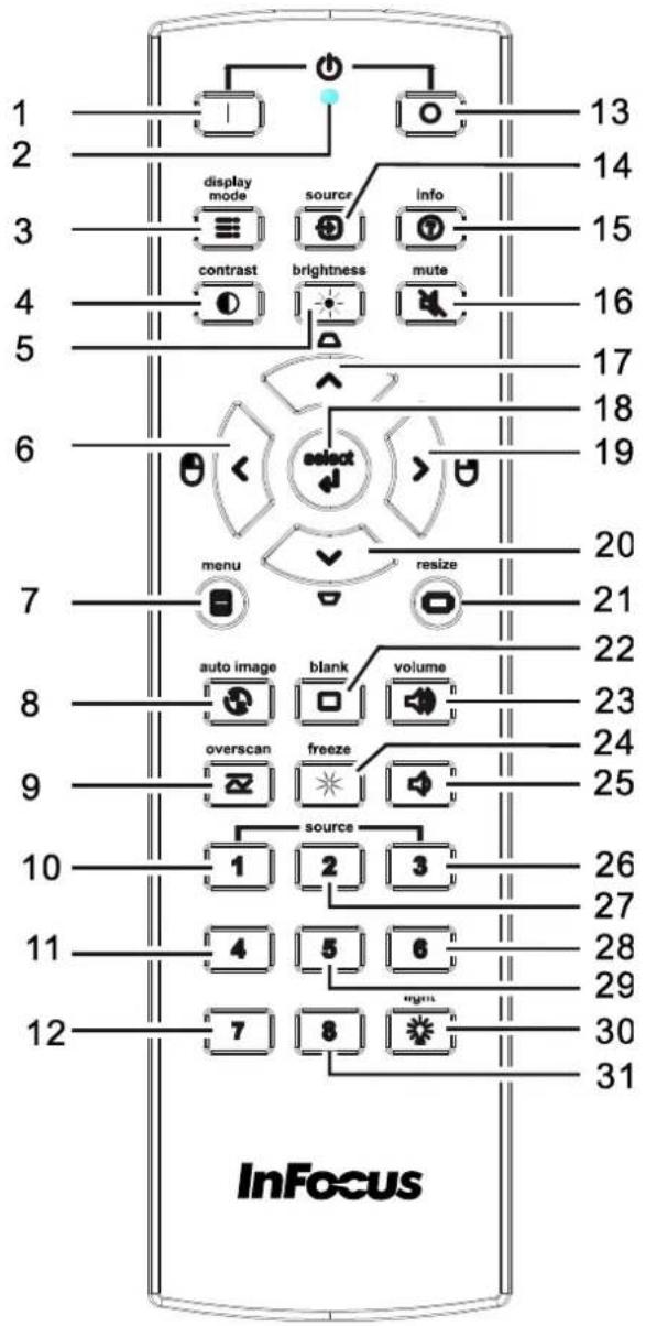 1 2 3 4 5 6 7 8 9 10 11 12 display mode source info contrast brightness mute select menu resize auto image blank volume overscan freeze source 1 2 3 4 5 6 7 8 9 10 11 12 13 14 15 16 17 18 19 20 21 22 23 24 25 26 27 28 29 30 31 InFocus