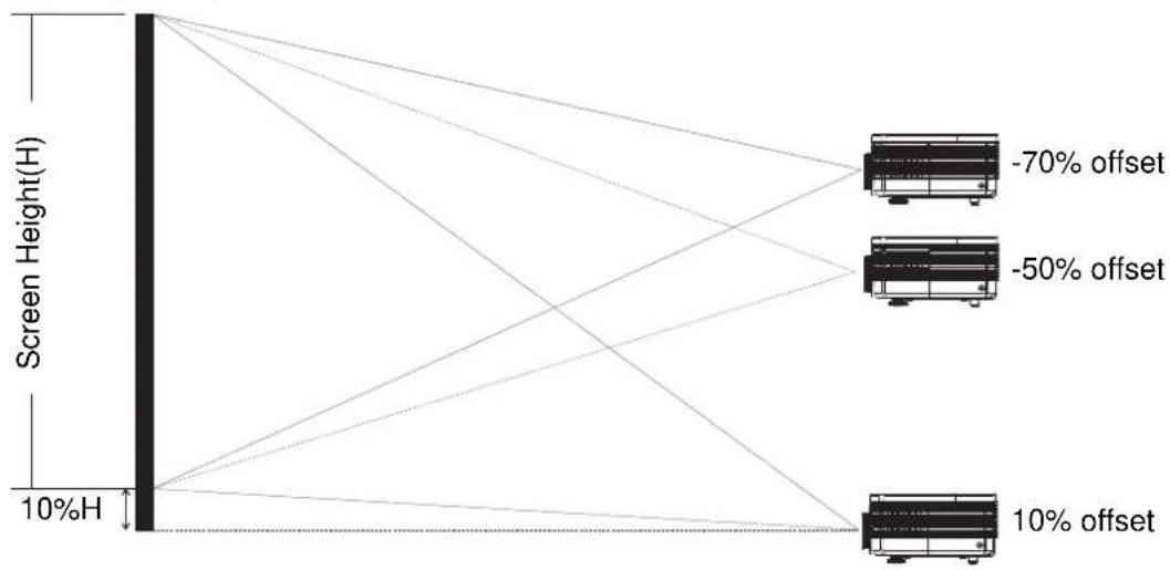 INFOCUS IN5316HDA - Adjusting the vertical image position - 1