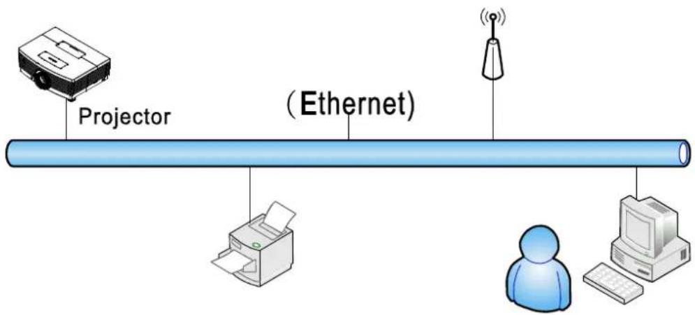 INFOCUS IN5316HDA - Controlling the projector remotely - 1