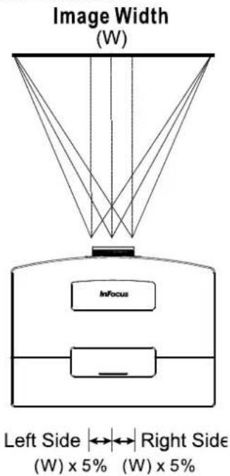 Image Width (W) Infocus Left Side |←→←→ Right Side (W) x 5% (W) x 5%