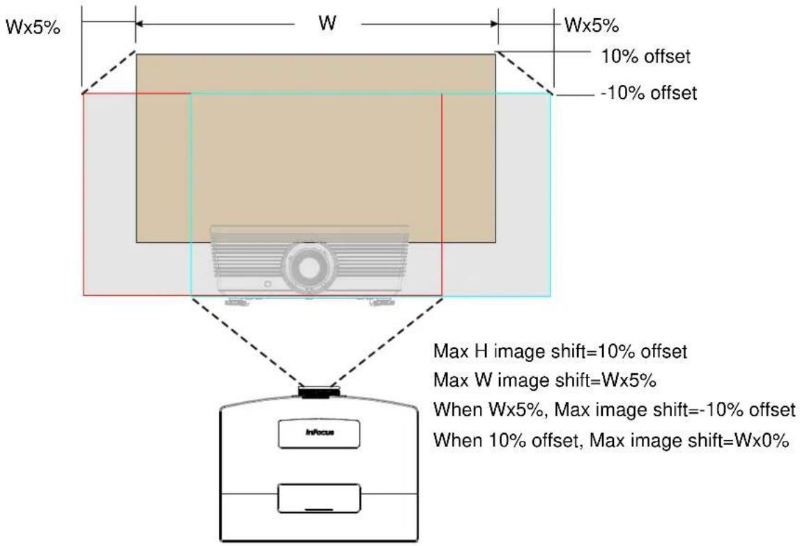 Wx5% W Wx5% 10% offset -10% offset Max H image shift=10% offset Max W image shift=Wx5% When Wx5%, Max image shift=-10% offset When 10% offset, Max image shift=Wx0% Infocus
