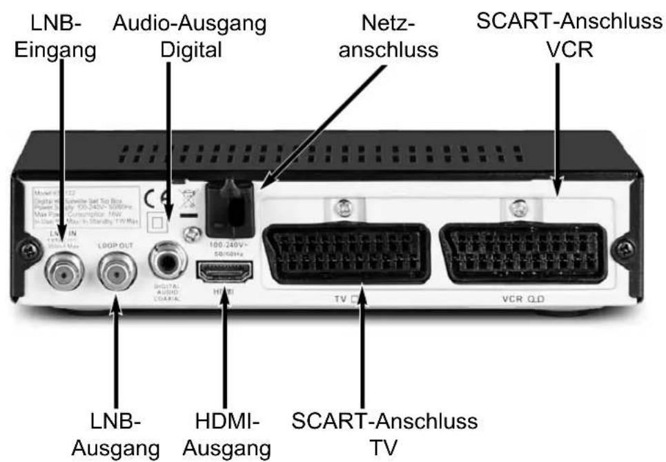 LNB- Eingang Audio-Ausgang Digital Netz- anschluss SCART-Anschluss VCR LNB- Ausgang HDMI- Ausgang SCART-Anschluss TV VCR Q.D