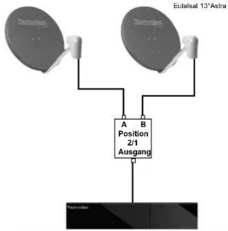 TECHNISAT DIGIT S2 HD - Anlagenbeispiele - 1