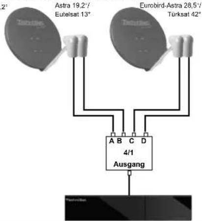 TECHNISAT DIGIT S2 HD - Anlagenbeispiele - 2