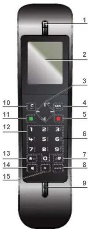 1 2 3 4 5 6 7 8 9 10 11 12 13 14 15 OK