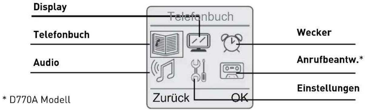 Display Telefonbuch Audio * D770A Modell Telefonbuch Zurück OK Wecker Anrufbeantw.* Einstellungen