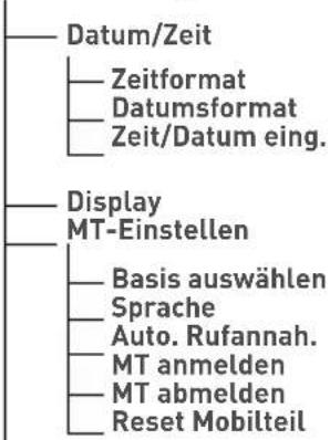 Datum/Zeit Zeitformat Datumsformat Zeit/Datum eing. Display MT-Einstellen Basis auswählen Sprache Auto. Rufannah. MT anmelden MT abmelden Reset Mobilteil