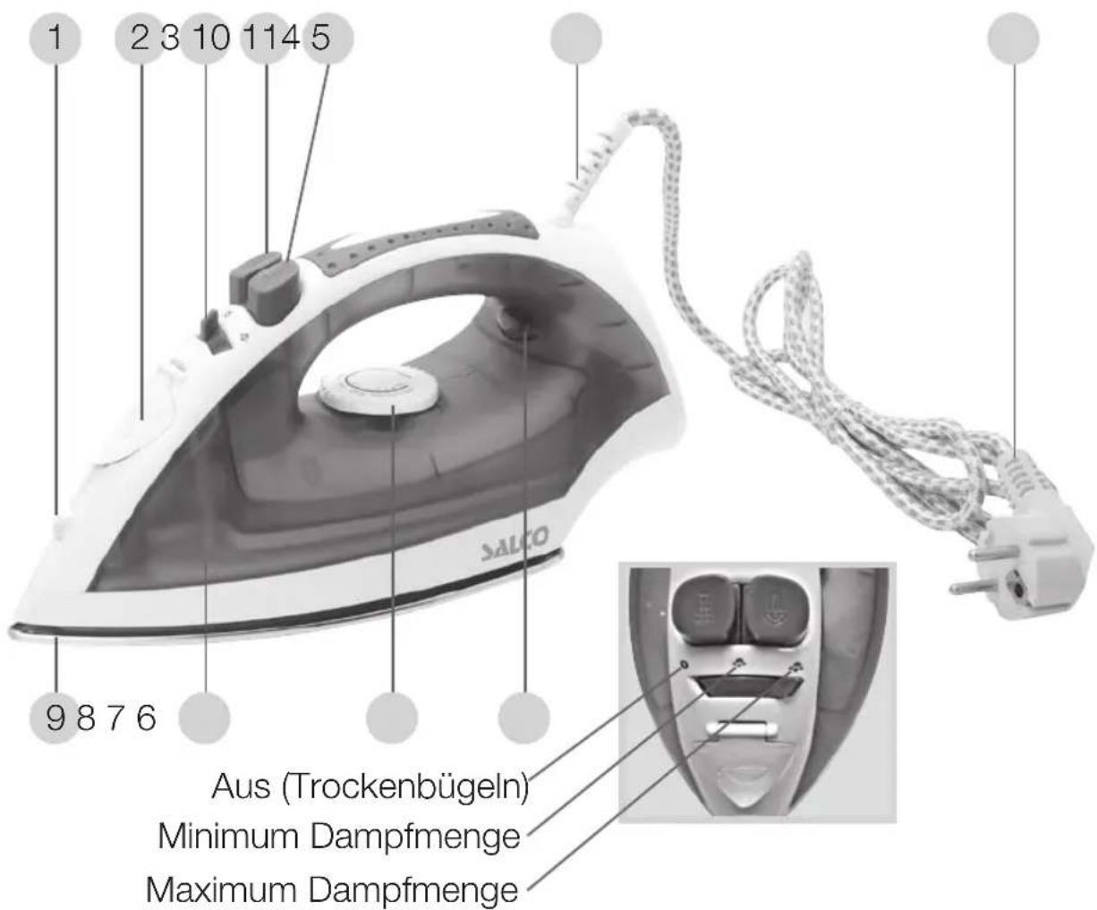 1 2 3 10 114 5 9 8 7 6 Aus (Trockenbügeln) Minimum Dampfmenge Maximum Dampfmenge