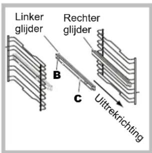 Linker glijder Rechter glijder B C Uittrekrichting