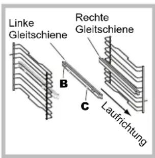 Linke Gleitschiene Rechte Gleitschiene B C Laufrichtung