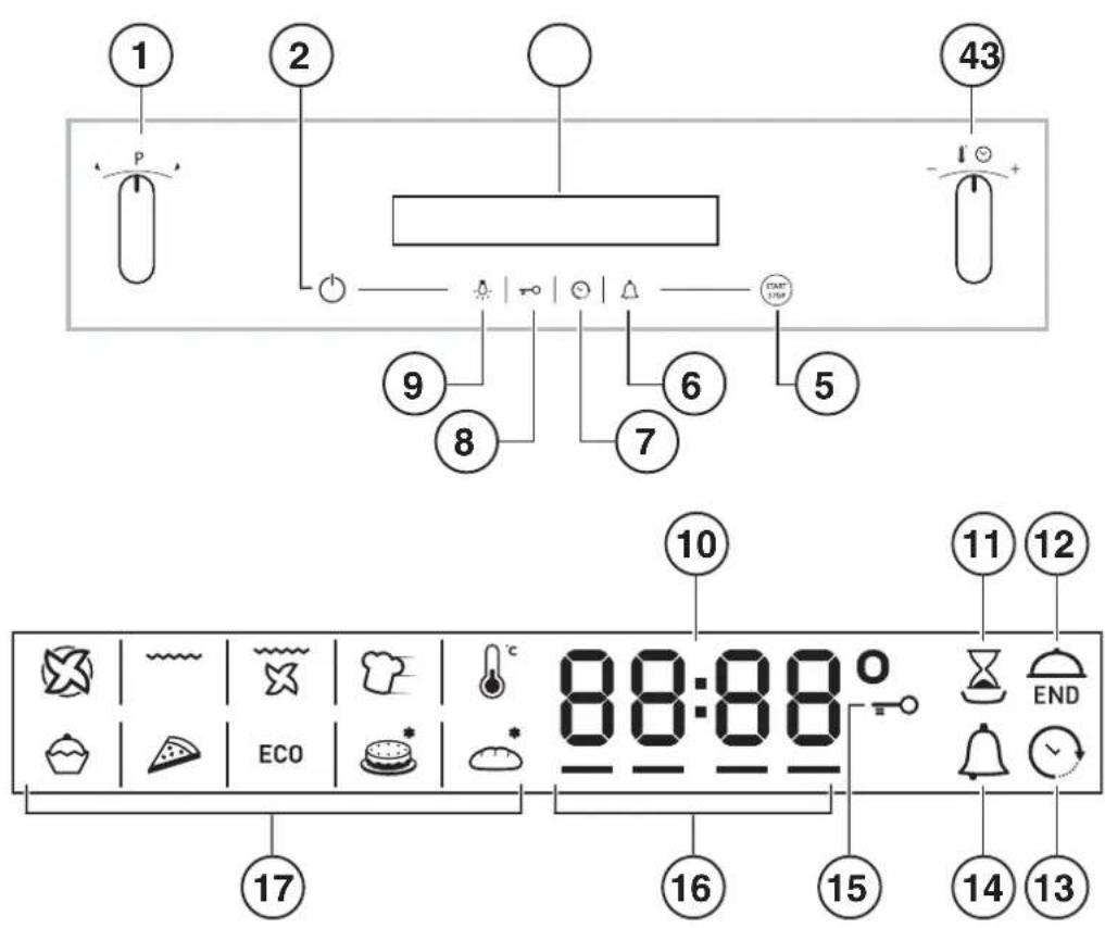 1 2 3 43 P - I + 9 8 6 7 5 10 11 12 ECO 88:88 O END 17 16 15 14 13