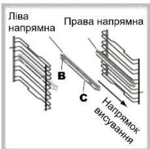 Ліва напрямна Права напрямна B C Напрямок висування