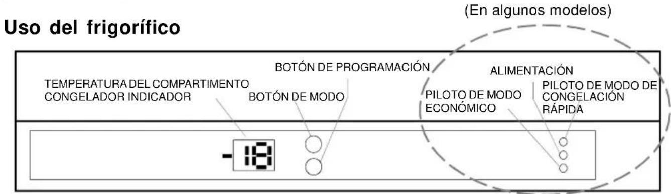 Uso del frigorífico (En algunos modelos) TEMPERATURA DEL COMPARTIMENTO CONGELADOR INDICADOR BOTÓN DE PROGRAMACIÓN BOTÓN DE MODO ALIMENTACIÓN PILOTO DE MODO ECONÓMICO PILOTO DE MODO DE CONGELACIÓN RÁPIDA -18