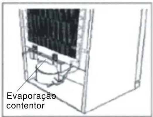 Evaporação contentor