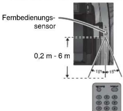 Fernbedienungs- sensor 0,2 m - 6 m 15° 15°