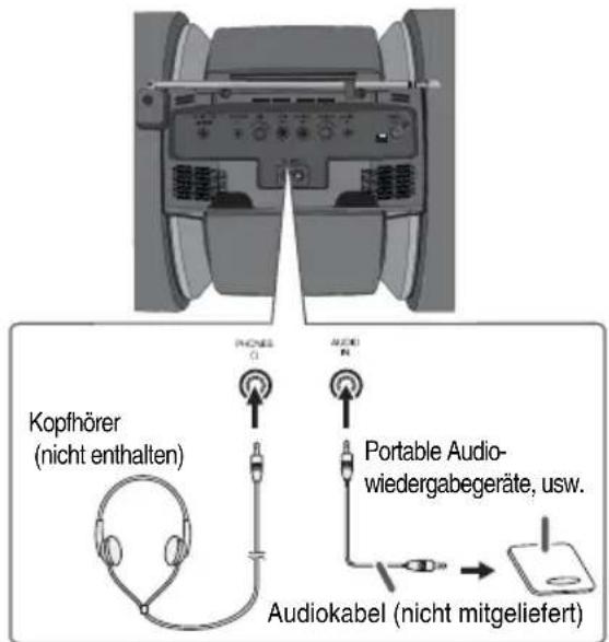 Kopfhörer (nicht enthalten) PICKERS AUDIO Portable Audio- wiedergabegeräte, usw. Audiokabel (nicht mitgeliefert)