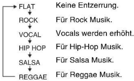 graph TD A["FLAT"] --> B["ROCK"] B --> C["VOCAL"] C --> D["HIP HOP"] D --> E["SALSA"] E --> F["REGGAE"] style A fill:#f9f,stroke:#333 style F fill:#f9f,stroke:#333
