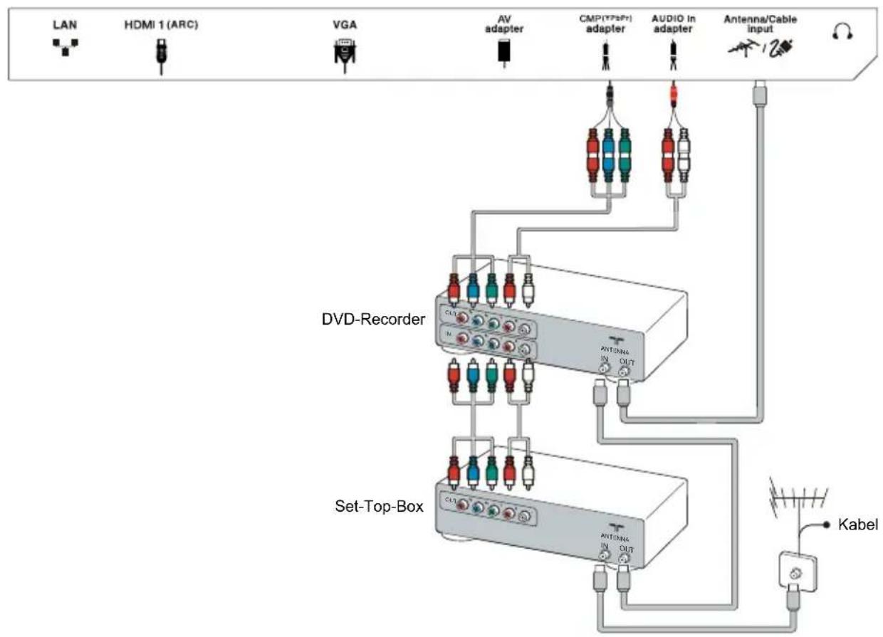 TCL L32E3003 - Netz- und Antennenanschluss - 2