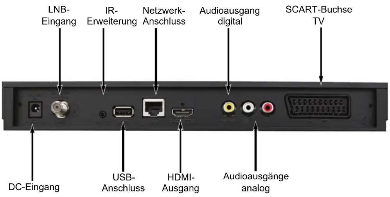 LNB- Eingang IR- Erweiterung Netzwerk- Anschluss Audioausgang digital SCART-Buchse TV DC-Eingang USB- Anschluss HDMI- Ausgang Audioausgänge analog