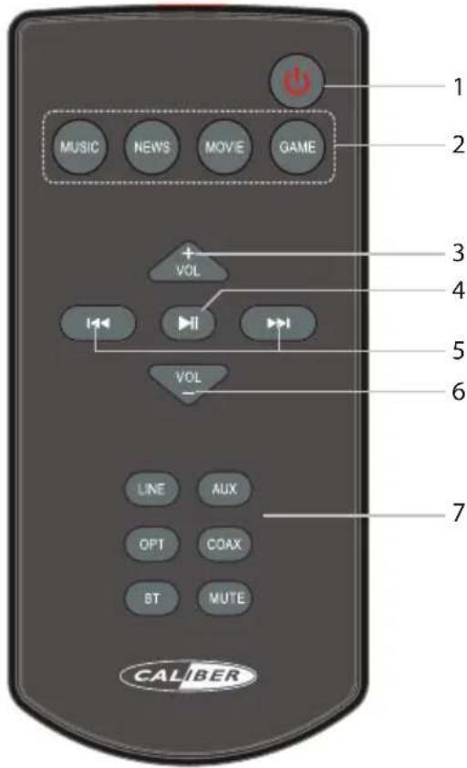 1 MUSIC NEWS MOVIE GAME + VOL I II VOL LINE AUX OPT COAX BT MUTE 7 CALIBER