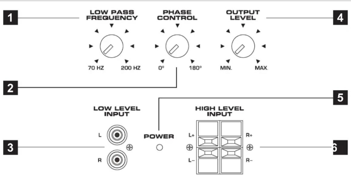 Renegade RX1000A - FUNCTIONS AND OPERATIONAL CONTROLS - 1