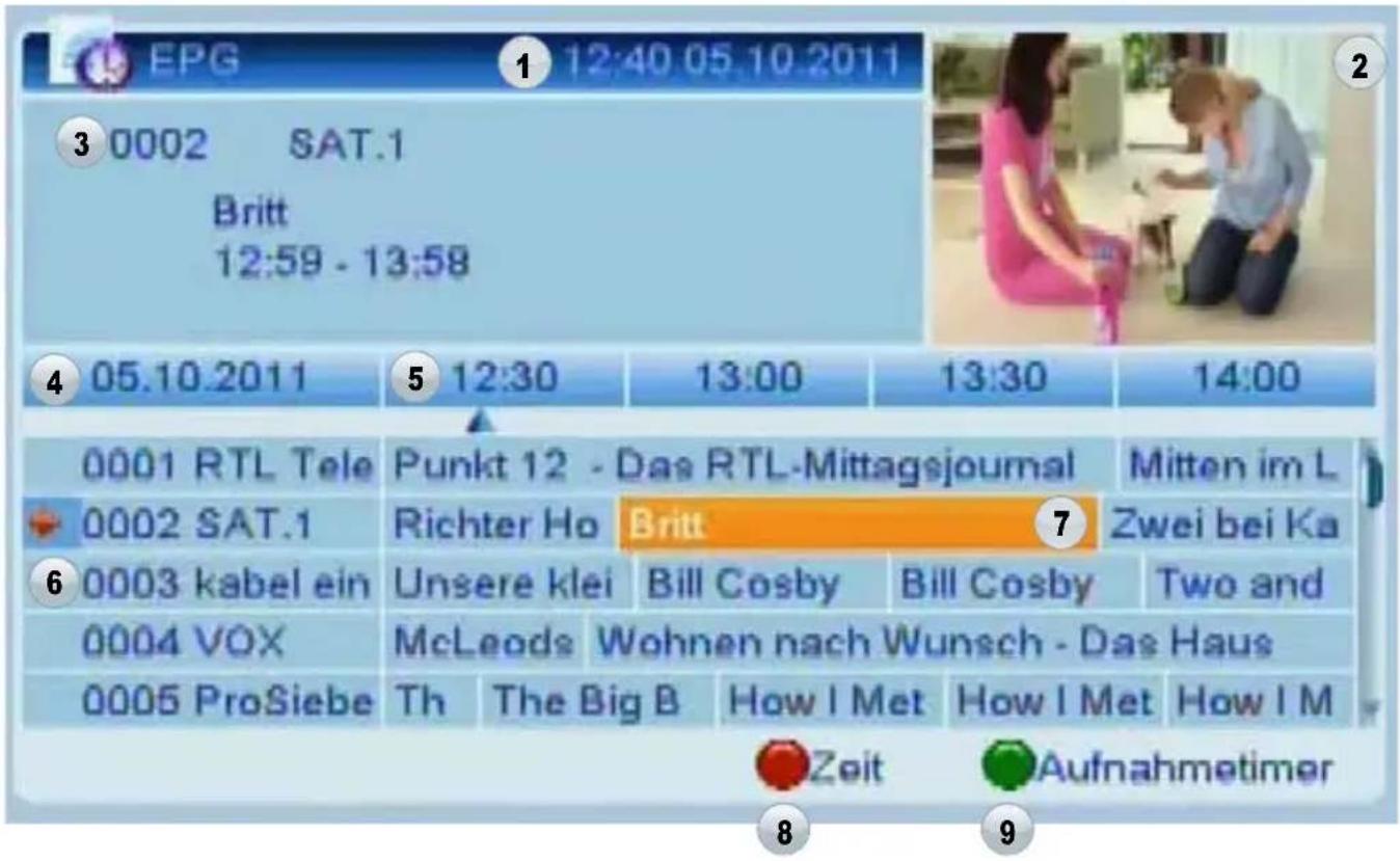 EPG 1 12:40 05.10.2011 3 0002 SAT.1 Britt 12:59 - 13:58 4 05.10.2011 5 12:30 13:00 13:30 14:00 0001 RTL Tele Punkt 12 - Das RTL-Mittagsjournal Mitten im L 0002 SAT.1 Richter Ho 7 Zwei bei Ka 6 0003 kabel ein Unsere klei Bill Cosby Bill Cosby Two and 0004 VOX McLeods Wohnen nach Wunsch - Das Haus 0005 ProSiebe Th The Big B How I Met How I Met How I M Zeit Aufnahmetimer