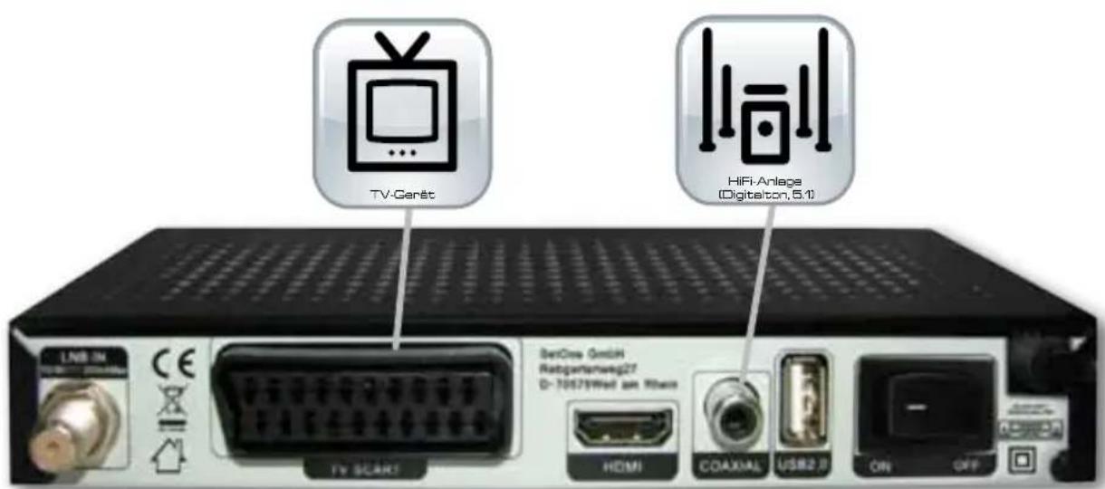 TV-Gerät HiFi Anlage (Digitalton, 5.1) LNB IN CE TV SCART SertCres GmbH Risgartenweg27 D-70679/Well am Wiens HDMI COAXIAL USB2.B ON OFF