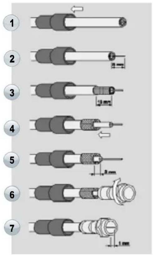 1 2 3 4 5 6 7