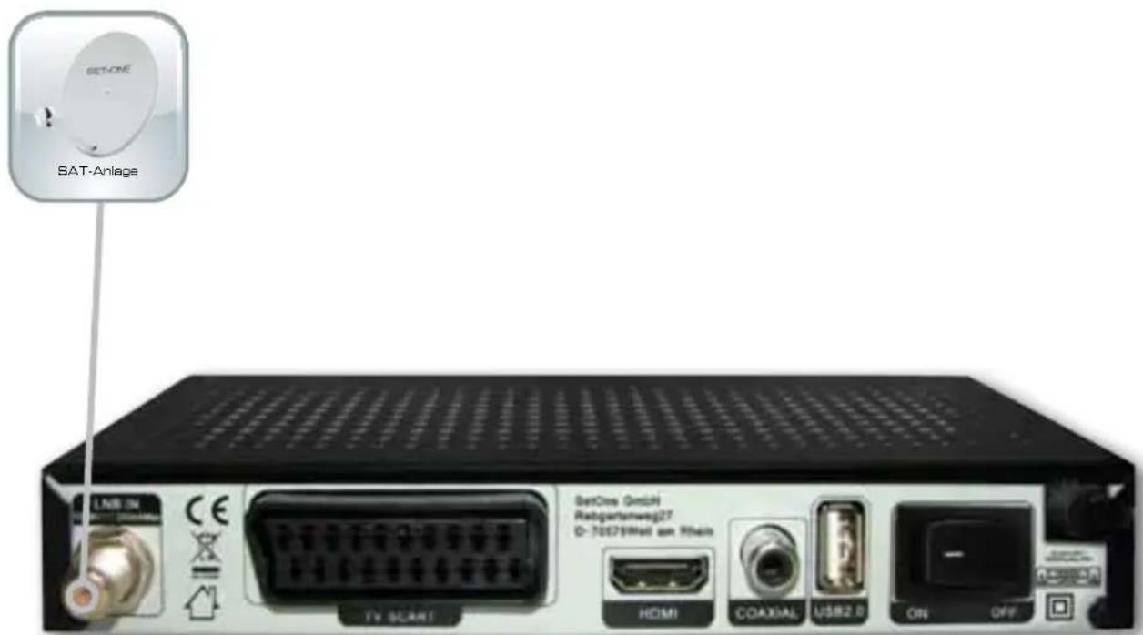 SET-ONE SAT-Anlage LIVE IN CE TV SCART SetOne GmbH Rebgebnemweg27 D-70579Mail am Rhein HDMI COAXIAL USB2.0 ON OFF