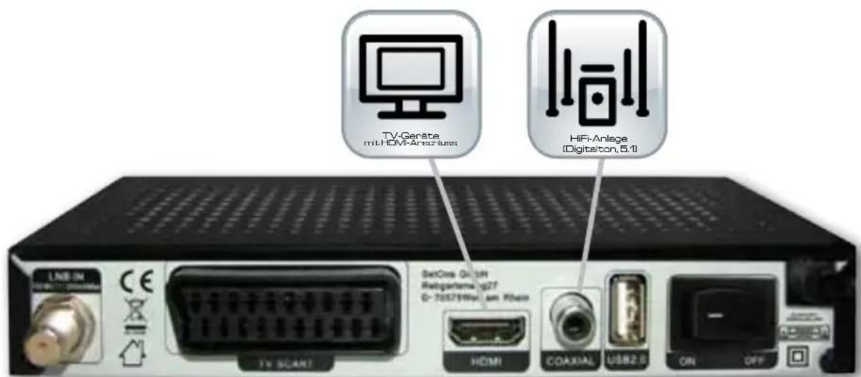 TV-Geräte mit HDMI-Archnluss HiFi-Anlege (Digitelton, 5.1) SetCase Q:19N Risogartens/1027 G-70573WHL am H26cm HDMI COAXIAL USB2.8 ON OFF