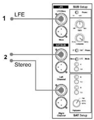 DYNAUDIO BM14S - SAT/SUB - 1