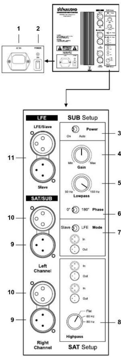 DYNAUDIO BM14S - Abdeckung abnehmen/anbringen: - 1