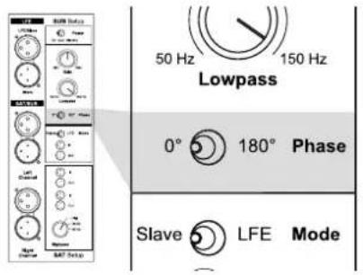 DYNAUDIO BM14S - Setting the phase (Phase) - 1