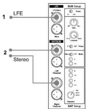 DYNAUDIO BM14S - SAT/SUB - 1