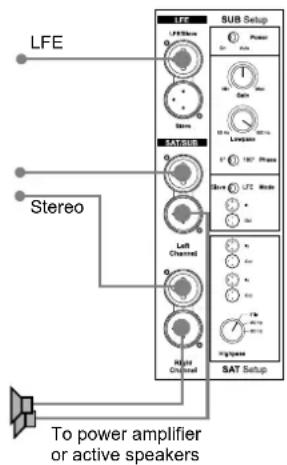 DYNAUDIO BM14S - Mehrere Subwoofer anschließen: - 1