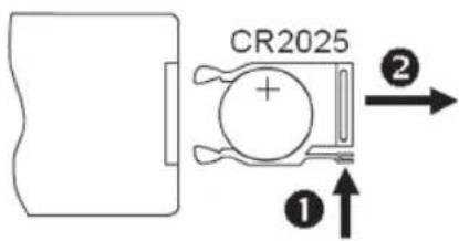 CR2025 ①↑ ②→