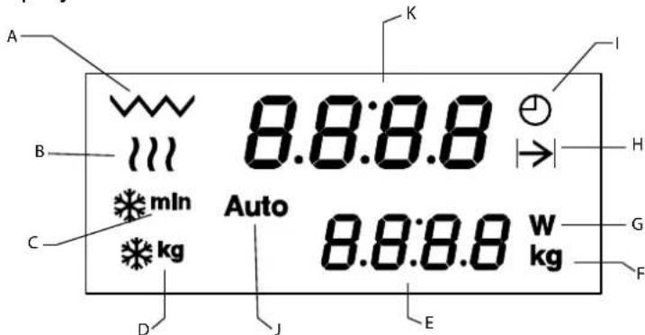 Küppersbusch EMWGR 3260.0 J1 - Beschreibung des Mikrowellenherds - 3