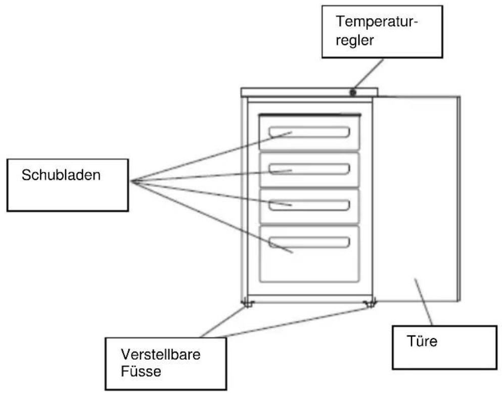 Kibernetik 11777 - | Gerätebeschreibung - 1