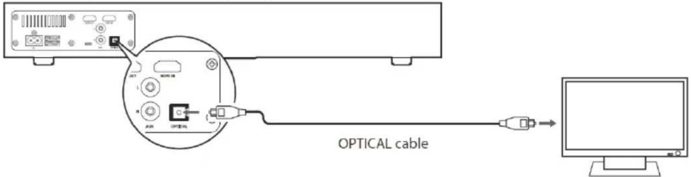 OPTICAL cable