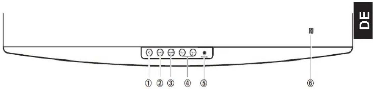 N ① ② ③ ④ ⑤ DE