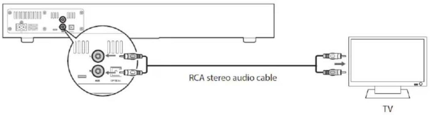 RCA stereo audio cable TV