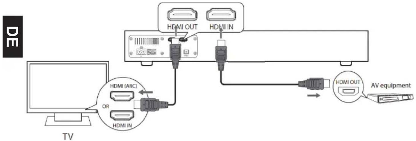 Dyon Sonic - HDMI Anschluß: - 1