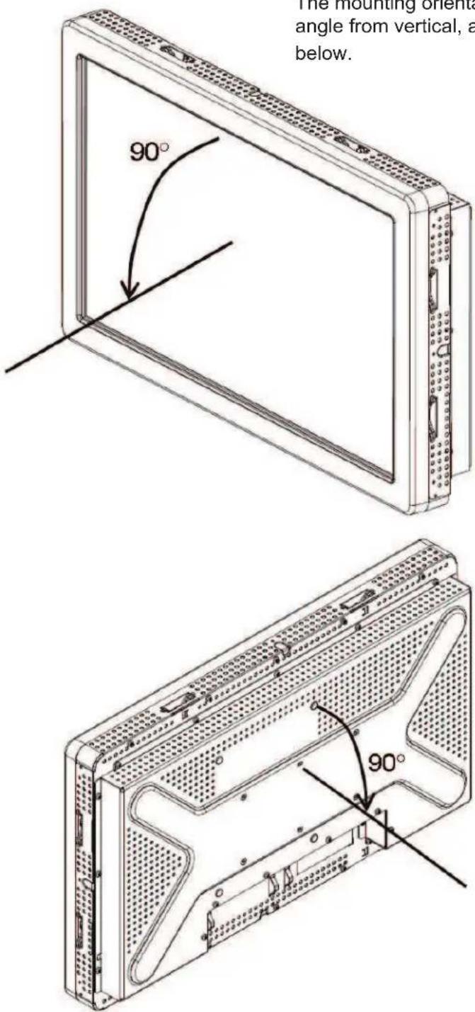 The mounting orienta angle from vertical, a below. 90° 90°