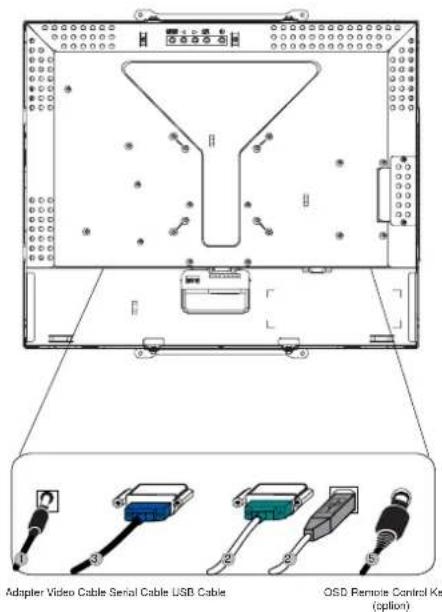 Adapter Video Cable Serial Cable USB Cable OSD Remote Control Ke (option)