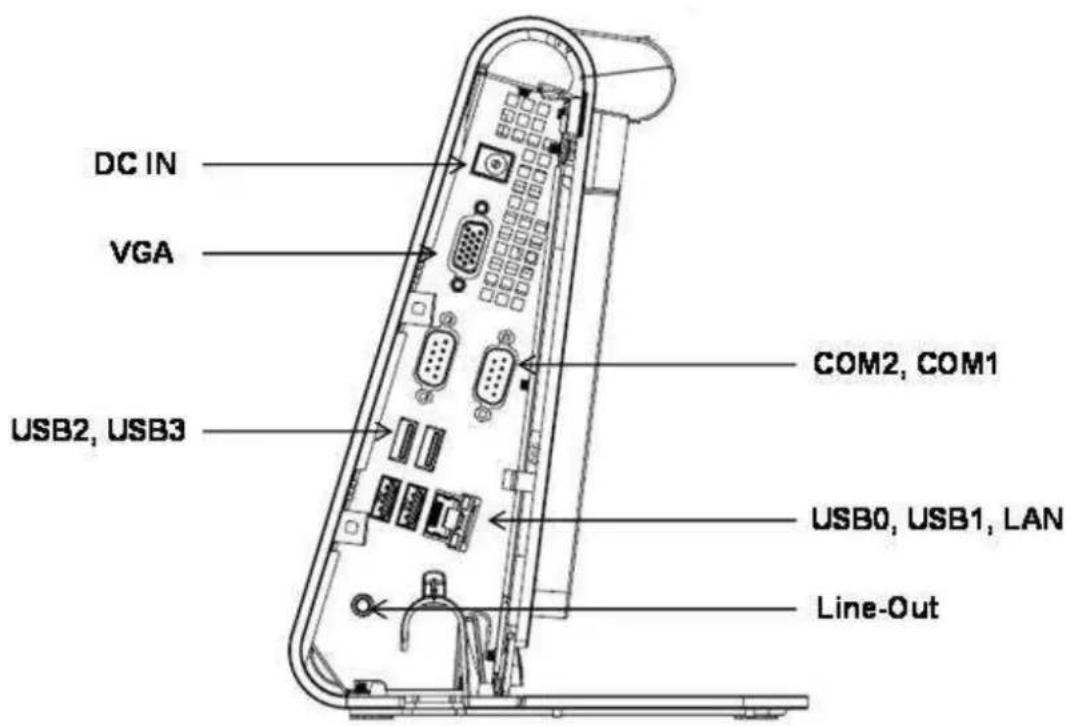 DC IN VGA USB2, USB3 COM2, COM1 USB0, USB1, LAN Line-Out