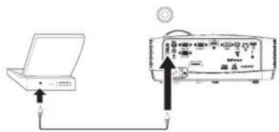 Diagram showing connection between a laptop and an electronic device with labeled ports and connections
