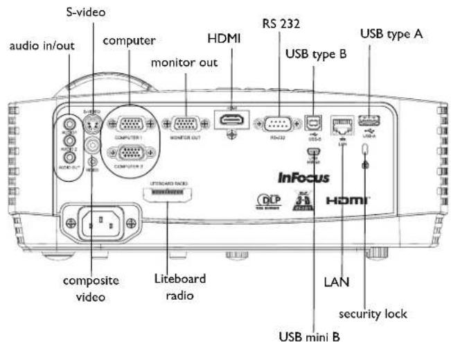 S-video audio in/out computer monitor out HDMI RS 232 USB type B USB type A computer1 COMPUTER 1 COMPUTER 2 MONITOR OUT RS422 USB 5.0 USB 4 composite video Liteboard radio InFocus HDMI LAN security lock USB mini B