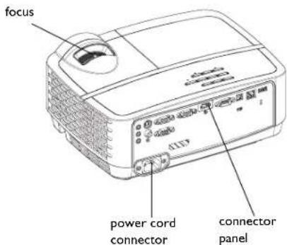 focus power cord connector connector panel