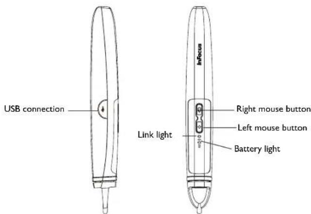 USB connection Link light Right mouse button Left mouse button Battery light
